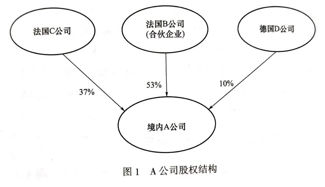 海外公司注冊 海外公司注冊