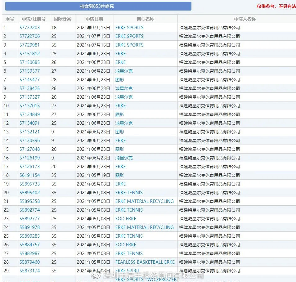 港豐投資顧問(wèn) 港豐投資顧問(wèn)